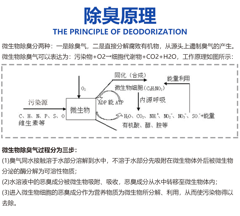 微生物除臭剂